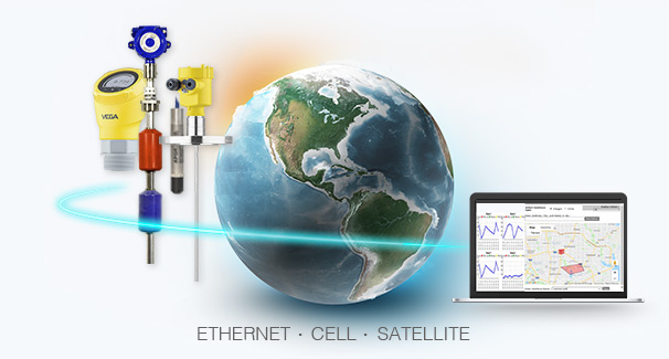 Remote Monitoring Ethernet, Cell, Satellite