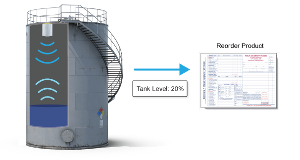 Tank level sensor reordering more product at low tank levels